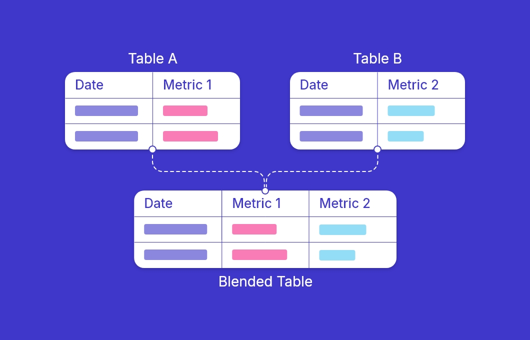 How to Blend Data Sources in Data Studio (and Work Around the 5-Source Limit)