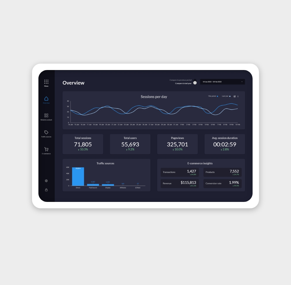 Complete Website Overview (Full Screen)