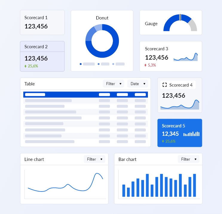 Dashboard Kit for Data Studio