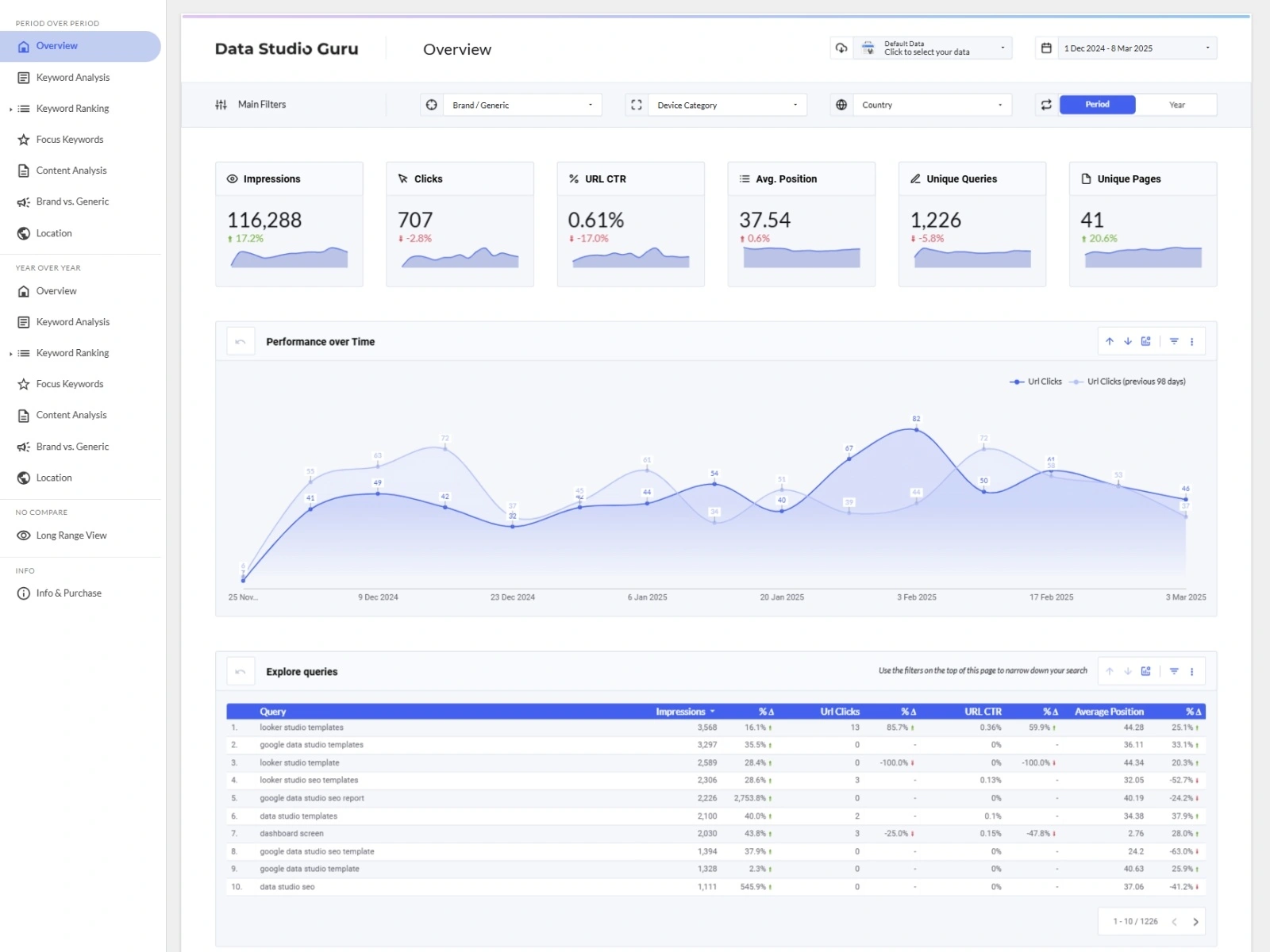 Search Console SEO Template